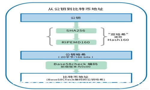 如何辨别已安装的tpWallet真假:实用指南