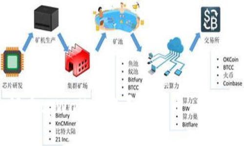 如何在tpWallet中寻找新币:全面指南
