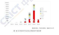   tpWallet的带宽和能量设置指南：轻松