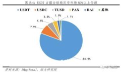 tpWallet签名授权风险分析及使用指南