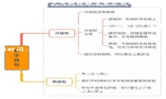 思考一个易于大众且的  如何安全快速