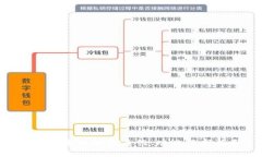 数字货币钱包系统全解析：安全性、功