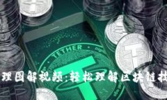 区块链钱包原理图解视频：轻松理解区