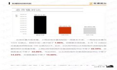 思考一个易于大众且的  区块链钱包业务模式解析