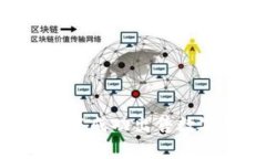 如何在tpWallet中成功出售数字货币：完整指南