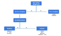 十大最安全的区块链手机钱包推荐