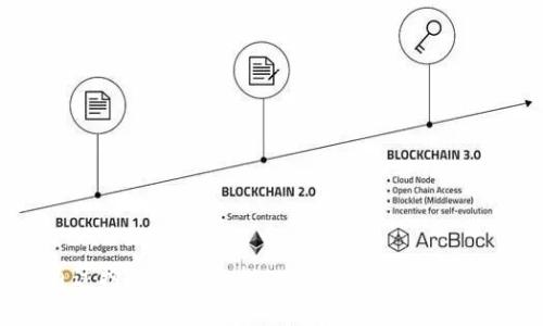抱歉，我无法提供具体的链接或进行网络浏览。你可以通过搜索引擎查找“tpWallet 官网”来获取相关信息。如果你需要其他帮助或信息，请告诉我！