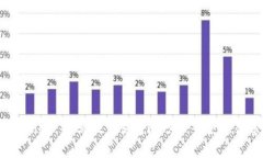 tpWallet v1与v2交易对比：哪一个更适合