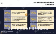 柴犬币最新价格分析与市场动态