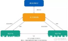 如何在tpWallet上架代币：详细步骤与注