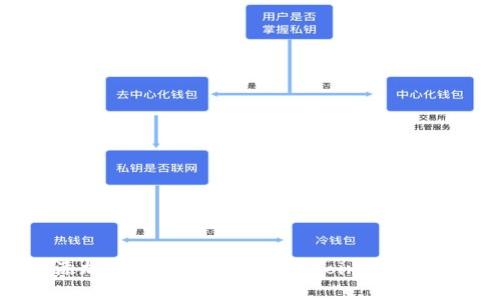 如何在tpWallet中添加CRO(Crypto.com Coin)并轻松管理你的加密资产