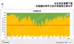 tpWallet能安全存放USDT吗？深度分析及使