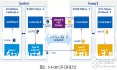思考一个易于大众且的，用于tpWallet存
