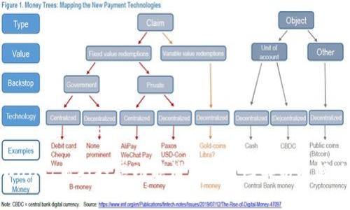 : tpWallet质押投票功能消失的原因解析及解决方案