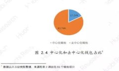 这是一个关于“如何查看tpWallet授权链