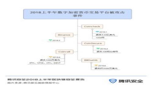 TPWallet全面攻略:轻松收录数字资产,指南与技巧