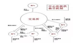 如何将tpWallet资金转入微信：全面指南