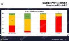 如何解决tpWallet账号不存在或未激活的