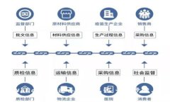 如何在tpWallet中快速导入助记词：详细