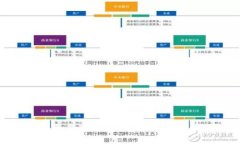 Gopay钱包最新版本说明：功能、优势与