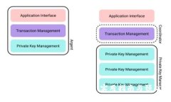 如何找回被盗的TP Wallet：实用指南与预