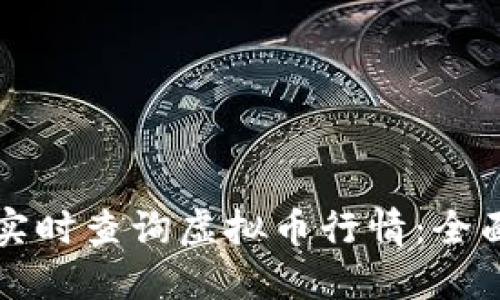 如何实时查询虚拟币行情:全面指南