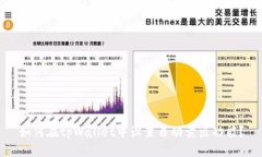 如何在tpWallet中设置自动卖出功能？