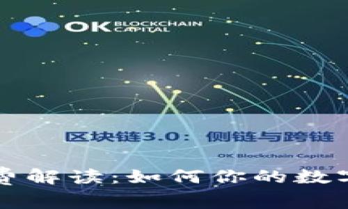 tpWallet矿工费解读:如何你的数字资产交易成本