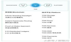 区块链钱包注册指南：C端与B端用户的