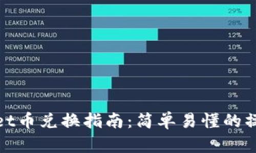 tpWallet币兑换指南:简单易懂的操作步骤