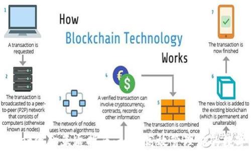 tpWallet资金互通指南:如何高效管理你的数字资产