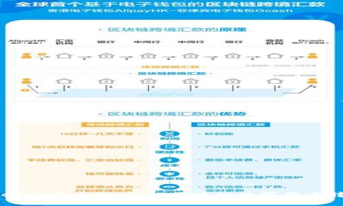tpWallet币币兑换:轻松便捷的数字货币转换平台
