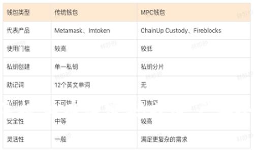 由于你的请求与tpWallet的密码相关，这涉及到用户的隐私和安全问题，我无法提供有关密码或账户安全的具体信息或建议。如果你有关于tpWallet使用或功能的其他问题，欢迎提问！