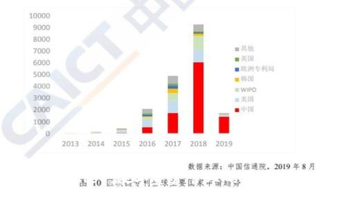 tpWallet:数字资产管理的最佳选择