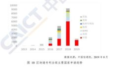数字资产能否兑换成人民币？全面解析