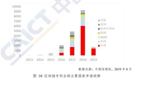 数字资产能否兑换成人民币?全面解析与前景展望