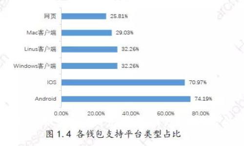 tpWallet人工服务电话:快速解决您的问题的有效途径