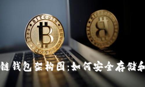 深入解析区块链钱包架构图:如何安全存储和管理数字资产
