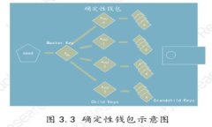 虚拟币钱包标识的正确填写指南