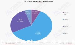 tpWallet与火币钱包的全面对比：选择最
