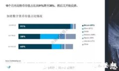 OKEx交易所：数字货币交易的理想选择