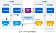 如何快速向TPWallet充值：详细步骤与注