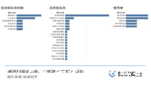 tpWallet 1.2.1下载:安全便捷的数字货币钱包推荐