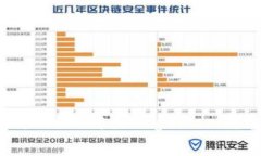 如何在tpWallet上购买Dogmoon代币：完整指