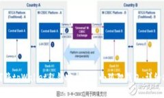 如何将tpWallet私钥安全导入小狐狸钱包