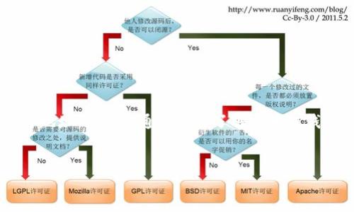 如果您在寻找与苹果设备(如iPhone或iPad)相关的tpWallet BSC(币安智能链)地址的信息,通常需要了解区块链钱包的基本操作。以下是一个关于如何找到您的tpWallet BSC地址的和内容大纲。
###
如何找到苹果设备上tpWallet的BSC地址?完整指南与常见问题解答