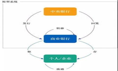   如何在tpWallet上将币安链资产转换为比特币（BTC） / 

 guanjianci tpWallet, 币安链, 比特币, 数字资产转换 /guanjianci 

### 内容主体大纲

1. 引言
   - 介绍tpWallet及其功能
   - 为什么需要将币安链资产转换为比特币

2. tpWallet简介
   - tpWallet的背景和发展
   - tpWallet的主要特点
   - 支持的数字资产和链

3. 理解币安链和比特币
   - 币安链的定义与特点
   - 比特币的定义与特点
   - 这两者之间的区别与联系

4. 在tpWallet上进行资产转换的步骤
   - 注册与登录tpWallet
   - 绑定资产与钱包设置
   - 选择转换功能
   - 完成转换的具体操作步骤

5. 注意事项与常见问题
   - 转账手续费的概述
   - 转账时间的影响因素
   - 如何避免转账中的常见错误

6. 安全性与风险指标
   - tpWallet的安全性措施
   - 用户隐私保护
   - 在转换资产时需注意的安全风险

7. 结论
   - 转换资产的重要性
   - 未来数字资产的趋势与发展

### 引言

随着数字货币市场的发展，用户逐渐认识到不同数字资产之间转换的重要性。在众多钱包中，tpWallet因其简单易用、功能强大而受到广泛欢迎。本文将深入探讨如何使用tpWallet将币安链资产转换为比特币（BTC），并提供全面的操作指南和注意事项。

### tpWallet简介

tpWallet的背景和发展
tpWallet是一个多链数字货币钱包，旨在为用户提供便捷的数字资产管理服务。其用户界面简洁直观，让新手用户也能轻松操作。tpWallet除了支持币安链，还支持以太坊、比特币以及其他主流数字资产，极大地方便了用户进行资产管理。

tpWallet的主要特点
tpWallet的亮点在于其安全性与高效性，同时它兼具用户友好的操作体验。该钱包不仅可以存储和管理资产，还提供了如资产转换、查看交易历史、资金划转等实用功能。

支持的数字资产和链
tpWallet支持多种数字资产，包括但不限于比特币（BTC）、以太坊（ETH）、币安链（BSC）等主流数字货币。用户可以通过tpWallet轻松管理不同区块链上的资产，提供了很好的用户体验。

### 理解币安链和比特币

币安链的定义与特点
币安链是由币安交易所推出的一条公有链，旨在提升数字资产交易的效率和安全性。它通过去中心化的方式运作，用户可以在链上进行快速交易，同时拥有资产的完全控制权。

比特币的定义与特点
比特币是第一种也是最流行的数字货币，它通过区块链技术实现去中心化。比特币的交易是不可篡改的，透明性高，因而受到广泛认可。

这两者之间的区别与联系
虽然币安链与比特币都是区块链技术的产物，但他们的应用场景、交易机制和效率存在显著差异。币安链以高效率和低费用为特点，而比特币则以其去中心化属性著称。两者之间的转换则需要依赖于像tpWallet这样的数字资产钱包。

### 在tpWallet上进行资产转换的步骤

注册与登录tpWallet
首先，用户需要下载tpWallet应用并进行注册。注册过程中需要提供电子邮箱和设置密码。完成注册后，用户可以登录自己的账户，以便进行后续的操作。

绑定资产与钱包设置
登录后，用户需根据提示创建新的钱包或导入已有的钱包，并绑定币安链资产。用户需要确保自己的币安链资产已成功转入tpWallet，以便能够进行后续转换操作。

选择转换功能
在tpWallet主界面中，用户可以找到资产转换的选项。点击后，选择需要转换的币安链资产及目标资产（比特币），输入转换数量后，系统将会显示相关的转换手续费和汇率信息。

完成转换的具体操作步骤
点击确认后，用户需再次确认信息的准确性。若一切无误，可以完成转换。通常，转换会在几分钟内完成，用户可以在交易记录中查看该笔交易的状态。

### 注意事项与常见问题

转账手续费的概述
在进行资产转换时，用户需要支付一定的转账手续费。手续费是链上交易的基础，具体费用会根据网络情况而有所波动。若用户希望降低手续费，可以选择在网络繁忙时段之外进行交易。

转账时间的影响因素
转账时间受到许多因素的影响，包括网络繁忙程度、手续费的设置、以及区块确认的速度等。当网络繁忙时，用户可能需要等待较长时间才能完成交易。

如何避免转账中的常见错误
用户在进行资产转换时常见的错误包括选择错误的资产、输入错误的数量、或未能支付足够的手续费。为了防止这些问题，用户在每一步操作中都应仔细检查所输入的信息，并确保对转换过程有清晰的认识。

### 安全性与风险指标

tpWallet的安全性措施
tpWallet采用多层次的安全措施，包括加密技术、双重认证等，以保护用户的资产安全。此外，tpWallet不保存用户资产的私钥，用户自行管理加密钱包，增强了安全性。

用户隐私保护
tpWallet非常注重用户的隐私保护，所有用户信息均经过加密处理，并且不与第三方分享。用户的交易记录也仅对个人可见，确保了隐私安全。

在转换资产时需注意的安全风险
资产转换过程中，用户需警惕可能的钓鱼攻击和恶意软件。建议用户只在官方网站或可信平台进行操作，避免输入私钥或财务信息于非官方渠道。定期更新应用程序也有助于确保安全。

### 结论

转换资产的重要性
随着数字货币的多样化，资产之间的转换正变得愈发重要。用户应了解如何有效地进行数字资产的转换，以便更好地管理自己的投资组合。

未来数字资产的趋势与发展
数字资产的发展前景广阔，技术的不断革新将推动更便捷的资产管理方式。tpWallet作为行业领先的数字资产管理工具，将持续为用户提供更好的服务和体验。

### 相关问题

1. 如何选择合适的钱包进行数字资产管理？
2. 在数字资产转换时，是否需要考虑税务问题？
3. 如何评估转换手续费的合理性？
4. 转换资产是否有时间限制？
5. 怎样确保资产转换的安全性？
6. 在转换过程中出现错误怎么办？
7. 用于转换的区块链网络是否会影响结果？ 

上述问题将在后续部分中逐个进行详细介绍。