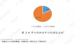加密货币钱包源码下载：一站式解决方