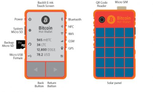   了解tpWallet行情与市场趋势分析 / 

 guanjianci tpWallet, 加密货币, 市场行情, 数字资产 /guanjianci 

### 内容主体大纲

1. 引言
   - tpWallet的背景与基本概念
   - 本文的目的与结构概述

2. tpWallet的基本功能
   - 钱包类型与支持的资产
   - 安全性与用户体验
   - 交易功能与手续费

3. tpWallet的市场行情分析
   - 当前tpWallet的市场价格与走势图
   - 市场的波动性与影响因素
   - tpWallet在加密货币市场中的地位

4. tpWallet的投资价值评估
   - 历史走势与未来预期
   - 投资者需要关注的风险
   - 外部环境对tpWallet的影响

5. 对tpWallet行情的预测
   - 市场趋势与技术分析
   - 专家意见与预测模型
   - 未来发展方向与创新

6. tpWallet用户的使用技巧
   - 如何选择合适的交易时机
   - 借助技术工具提升交易效益
   - 常见问题与解决方案

7. 结论
   - 综合分析与用户建议
   - 对未来行情的展望

### 引言

近年来，加密货币市场持续火热，其中tpWallet作为一种新兴的数字资产管理工具，吸引了大量投资者和用户的关注。tpWallet不仅提供安全便捷的加密货币存储解决方案，还具备高效的交易功能。本文将深入探讨tpWallet的行情与市场趋势，旨在帮助大众用户更好地理解和参与这一市场。

### tpWallet的基本功能

tpWallet是一款综合性的数字资产钱包，支持多种主流加密货币的存储与交易。用户可以方便地在这个平台上管理自己的资产。tpWallet的主要功能包括：

钱包类型与支持的资产
tpWallet通常支持包括比特币、以太坊、莱特币等在内的多种加密货币，用户可以将不同种类的资产同时存储在一个钱包中。同时，tpWallet还支持多个操作系统平台，兼容性较高。

安全性与用户体验
安全性是tpWallet的一大亮点。该钱包采用多重签名和冷存储等技术，有效保护用户资产不被黑客攻击。此外，tpWallet的界面友好，适合各类用户，尤其是新手。

交易功能与手续费
tpWallet提供了便捷的交易服务，用户可以实时查看市场行情并进行交易。手续费的设置相对合理，用户在进行交易时不会感到负担。

### tpWallet的市场行情分析

在讨论tpWallet的市场行情时，我们会考虑多种因素，包括市场价格、交易量以及用户活跃度等。

当前tpWallet的市场价格与走势图
当前tpWallet的市场价格受多种因素影响，包括市场需求、技术进步以及用户反馈等。通过实时更新的图表，可以看到tpWallet的价格波动情况，帮助用户做出决策。

市场的波动性与影响因素
加密货币市场波动性较大，tpWallet的价格也不例外。投资者需关注与市场走势密切相关的因素，如政策变化、市场情绪等。

tpWallet在加密货币市场中的地位
tpWallet在全球加密货币市场的定位也是市场行情分析的重要内容。通过与其他钱包的比较，可以更深入地了解tpWallet的优势与劣势。

### tpWallet的投资价值评估

投资者对tpWallet的关注不仅限于价格波动，还包括长期的投资价值评估。

历史走势与未来预期
回顾tpWallet的历史价格走势，可以发现其资产增值的潜力。通过数据分析，结合市场趋势，投资者可以对未来做出合理的预期。

投资者需要关注的风险
任何投资都有风险，tpWallet也不例外。市场的波动、监管政策的变动等都可能对投资者的回报产生影响，因此，投资者在进入市场时应评估自身的风险承受能力。

外部环境对tpWallet的影响
全球经济形势、科技创新、社会事件等外部环境都会对tpWallet的行情产生影响。投资者应时刻关注这些元素，以便更好地调整投资策略。

### 对tpWallet行情的预测

对tpWallet行情的科学预测可以帮助投资者获取潜在盈利与降低风险。

市场趋势与技术分析
通过技术分析与市场趋势结合，能够更好地判断tpWallet的未来发展方向。图表、模型与数据分析等技术方法均可以应用于此。

专家意见与预测模型
业内专家的观点对价格预测有着重要影响。结合多个专家的看法，可以形成更全面的市场预测。

未来发展方向与创新
tpWallet的发展必然与技术创新相伴随，未来可能推出更多的新功能与安全保障，进一步提升市场竞争力。

### tpWallet用户的使用技巧

投资者在使用tpWallet进行交易时，有一些技巧可以帮助他们更好地管理资产。

如何选择合适的交易时机
选择合适的交易时机是盈利的关键。用户应通过观察市场趋势、分析图表来决定进出场时机。

借助技术工具提升交易效益
借助专业的分析工具与软件，用数据做决策，比单纯依靠直觉更能获取盈利。市场分析工具、新闻聚合平台等都可以为投资者提供科学依据。

常见问题与解决方案
在使用tpWallet的过程中，用户可能会遇到各种问题，如账户安全、转账失败等。提供针对这些问题的解决方案，可以帮助用户更好地使用钱包。

### 结论

通过上述各个方面的分析，可以看出tpWallet作为一种新型的数字资产管理工具，具备了较大的市场潜力。尽管存在一些风险，但只要用户掌握合适的使用技巧，结合市场行情做出理智的决策，依然有机会在这个快速发展的市场中获利。展望未来，tpWallet有可能通过技术创新与用户体验提升，继续在加密货币市场中保持竞争力。

### 相关问题详解

1. **tpWallet如何保证用户资产安全？**
2. **市场对tpWallet价格的影响因素有哪些？**
3. **如何在tpWallet上进行有效的交易？**
4. **tpWallet的未来发展趋势如何？**
5. **与其他数字钱包相比，tpWallet的优势是什么？**
6. **投资tpWallet需要注意哪些风险？**
7. **用户在使用tpWallet时应注意哪些常见问题和技巧？**

---

以上是一个tpWallet行情的主题框架，接下来我将围绕每个相关问题分别进行详细介绍。每个问题将采用标签作为，详细阐述相关内容。
