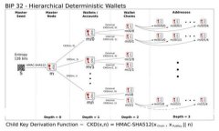 如何在tpWallet中找到波场交易所（TRO